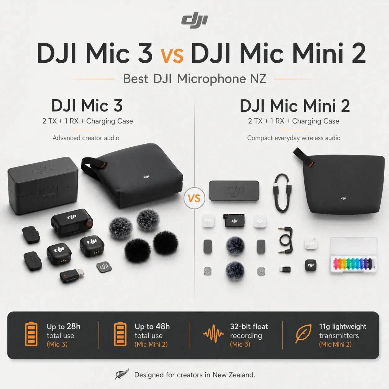 DJI Mic 3 vs DJI Mic Mini 2 NZ wireless microphone comparison guide