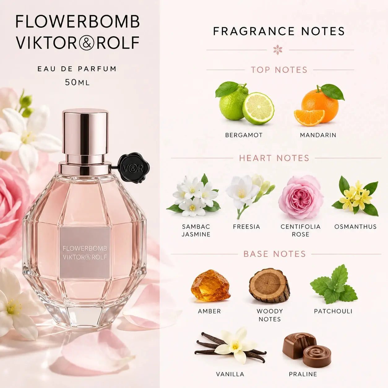 Viktor & Rolf Flowerbomb 50ml EDP fragrance notes infographic showing sparkling citrus top notes, a floral heart and a warm addictive base with the perfume bottle.