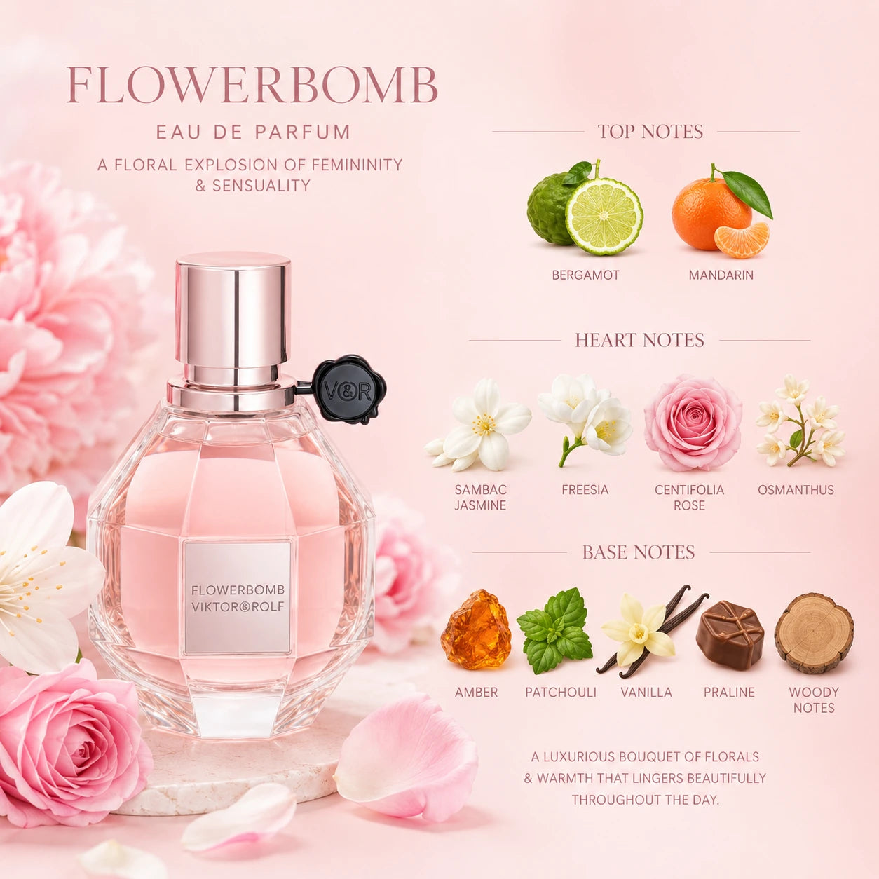 Viktor & Rolf Flowerbomb 100ml EDP fragrance notes infographic showing top notes bergamot and mandarin, floral heart notes, and warm base notes with the perfume bottle.