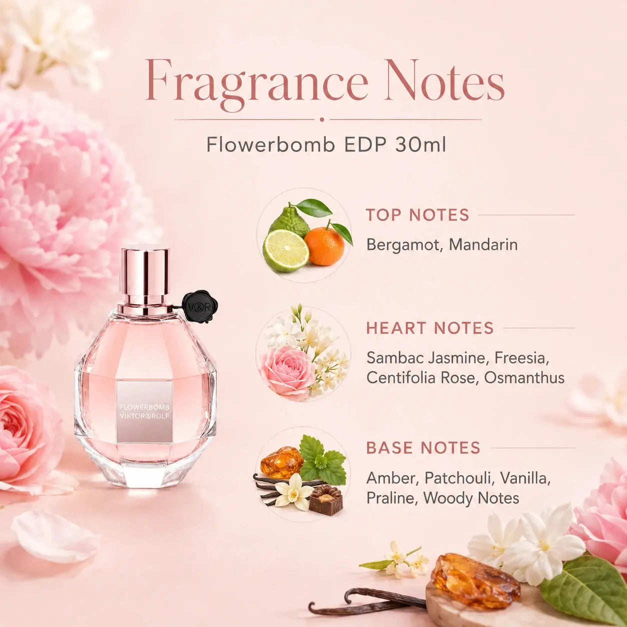 Viktor & Rolf Flowerbomb EDP 30ml fragrance notes infographic showing top notes bergamot and mandarin, floral heart notes, and warm base notes with the perfume bottle.