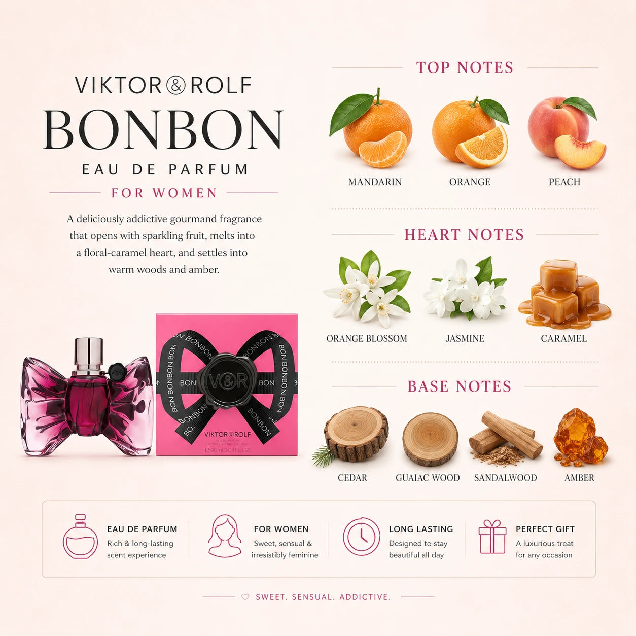 Viktor & Rolf Bonbon EDP 90ml fragrance notes infographic showing mandarin, orange and peach top notes, orange blossom, jasmine and caramel heart notes, and cedar, guaiac wood, sandalwood and amber base notes.