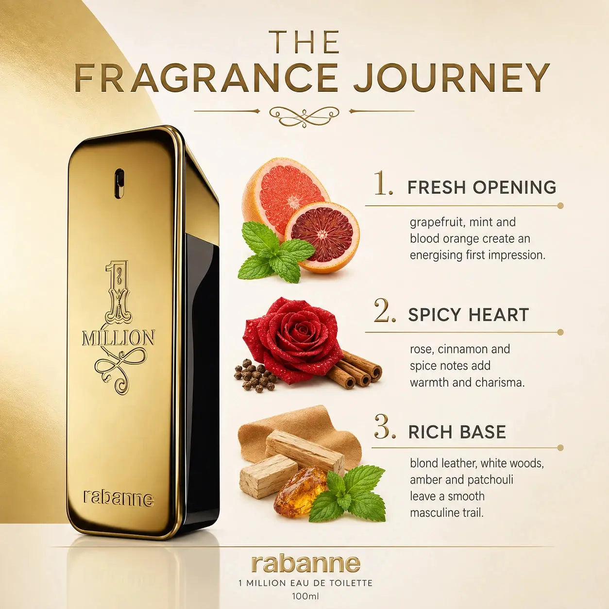Rabanne 1 Million perfume bottle with fragrance notes on a beige background