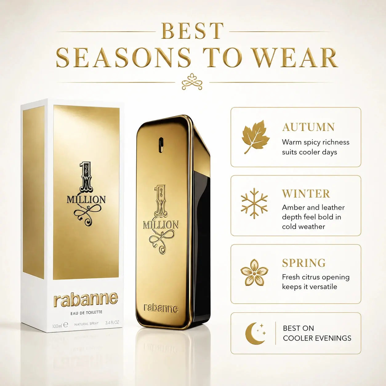 Rabanne 1 Million perfume bottle and packaging with seasonal wear information on a white background