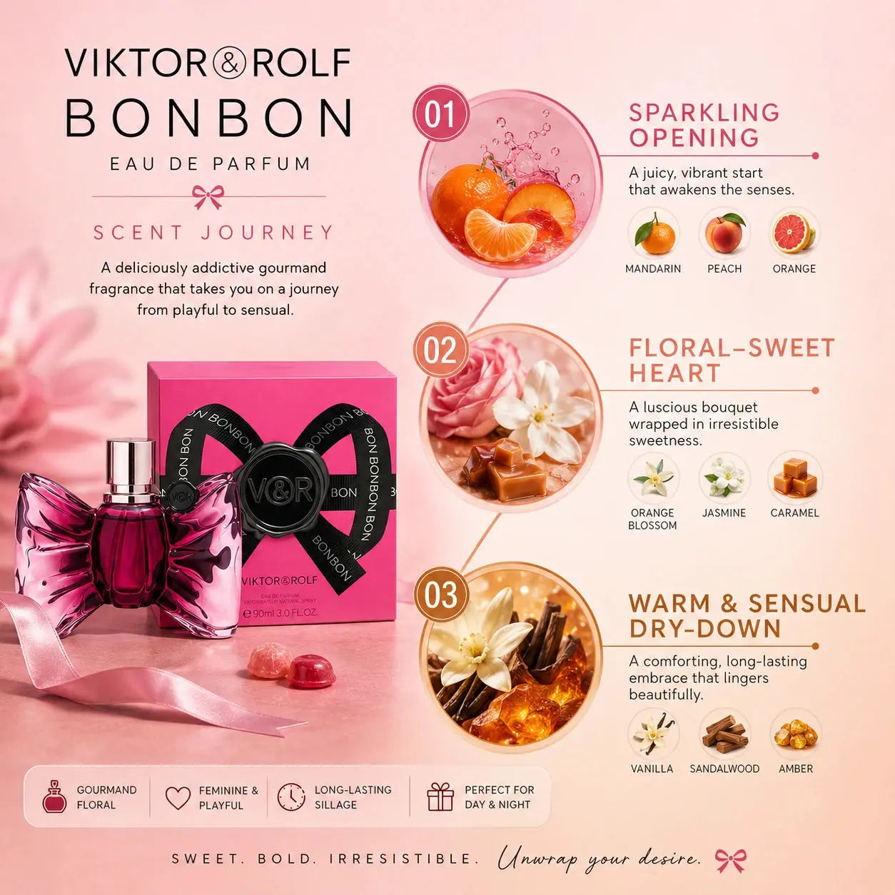 Viktor & Rolf Bonbon EDP 90ml scent journey infographic showing the sparkling fruity opening, floral-caramel heart and warm woody amber dry-down.