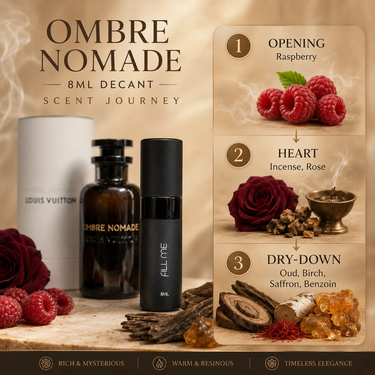 Louis Vuitton Ombre Nomade 8ml decant scent journey infographic showing opening raspberry, heart incense and rose, and dry-down oud, birch, saffron and benzoin.
