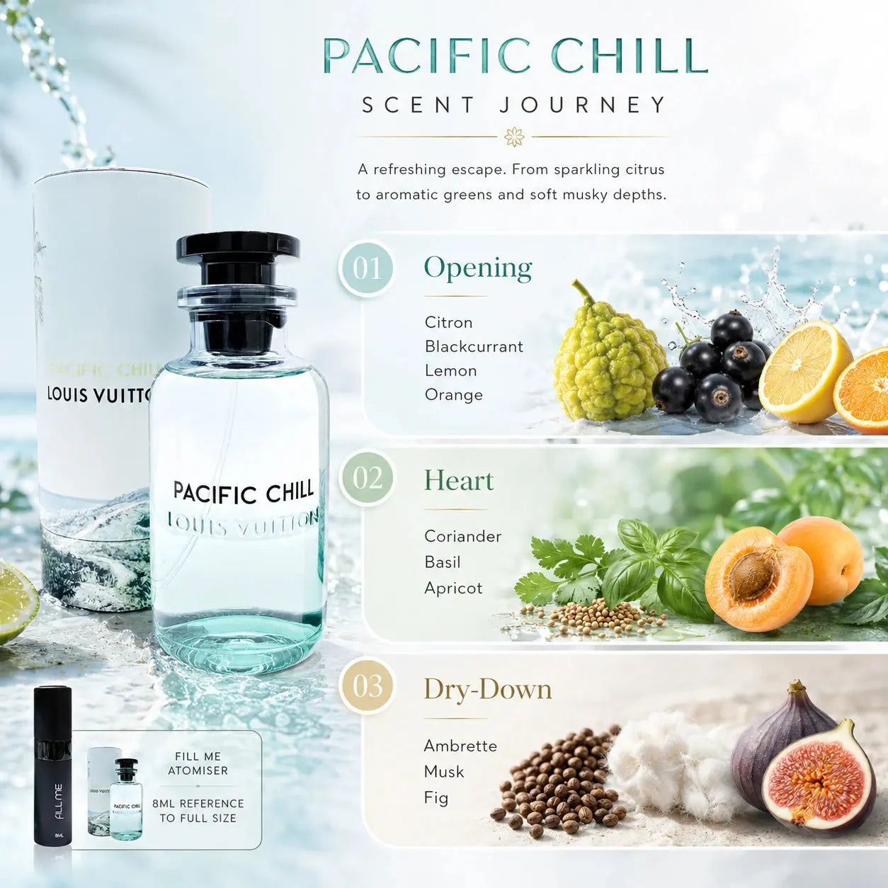 Louis Vuitton Pacific Chill scent journey infographic showing the opening, heart and dry-down stages with product reference