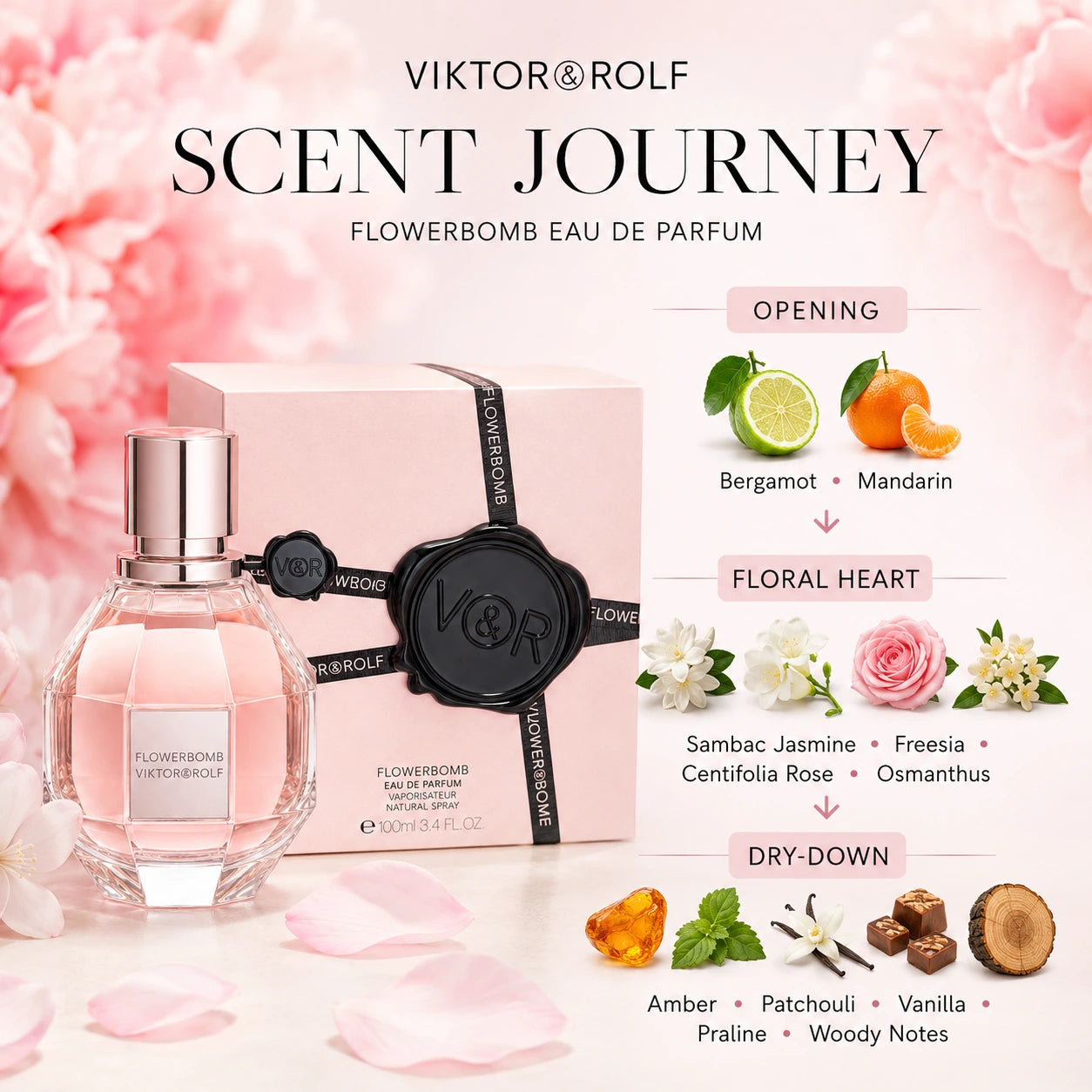Viktor & Rolf Flowerbomb 100ml EDP scent journey image showing the sparkling citrus opening, lush floral heart and warm addictive dry-down.