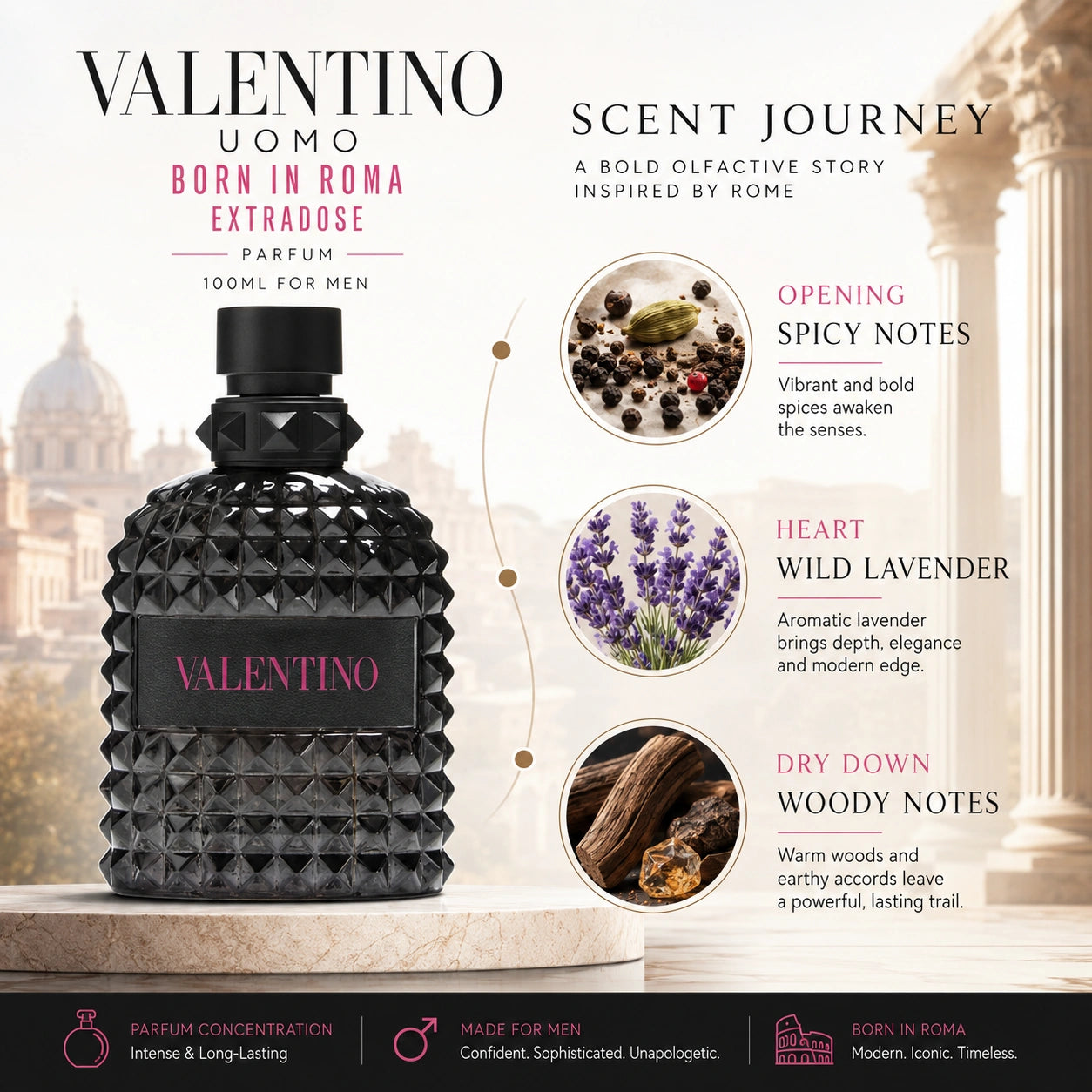 Valentino Uomo Born In Roma Extradose Parfum scent journey infographic inspired by Rome at Gadgets Online NZ