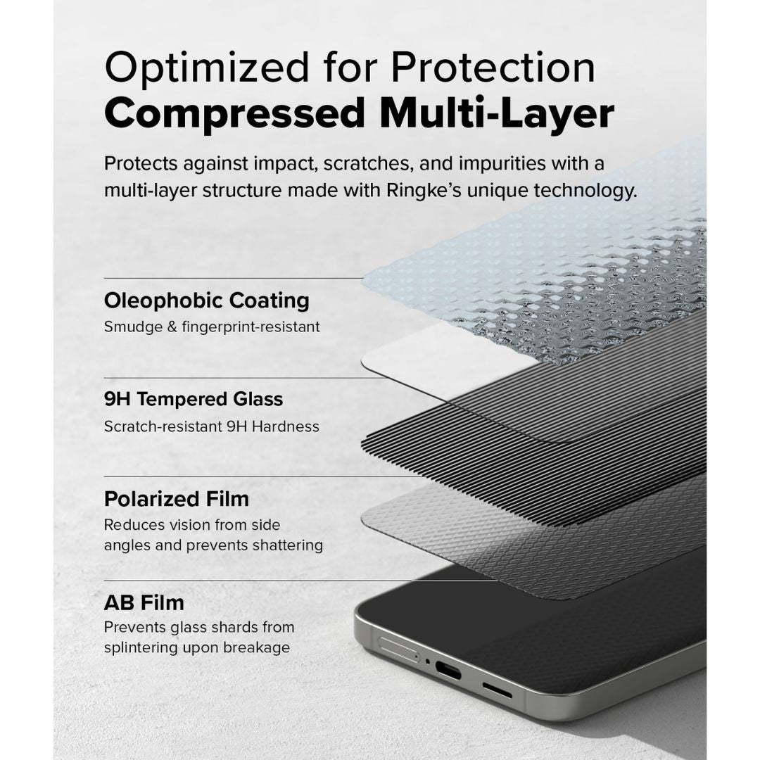 Compressed Multilayer Protection