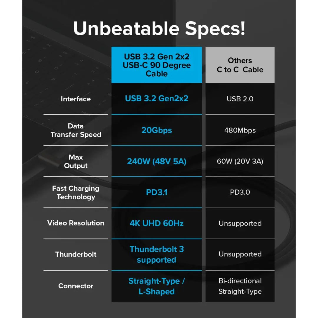 USB 3.2 Gen 2x2 USB-C 90 Degree Cable 1M by Ringke Ringke