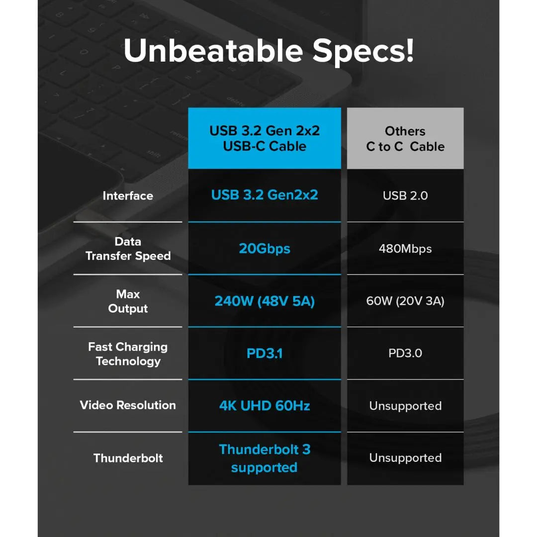 USB 3.2 Gen 2x2 USB-C Cable 1M by Ringke Ringke