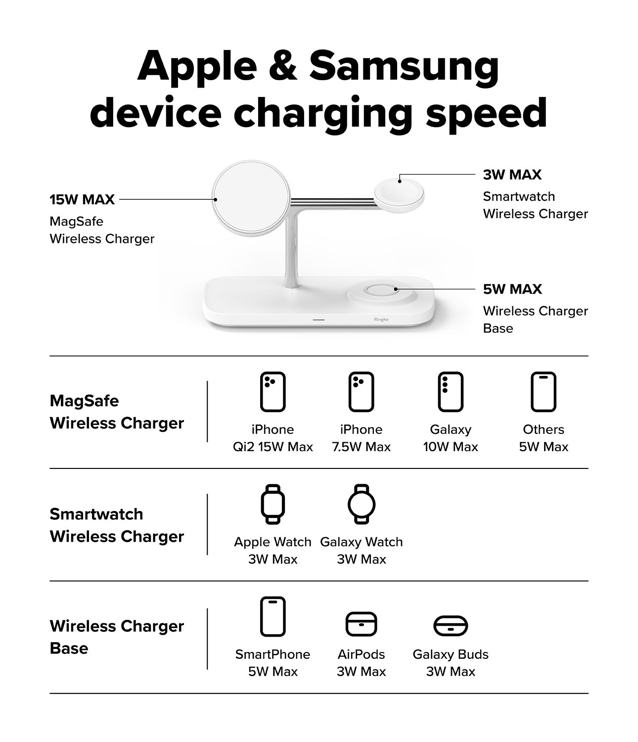 Ringke Qi2 3-in-1 Magnetic Wireless Charging Stand