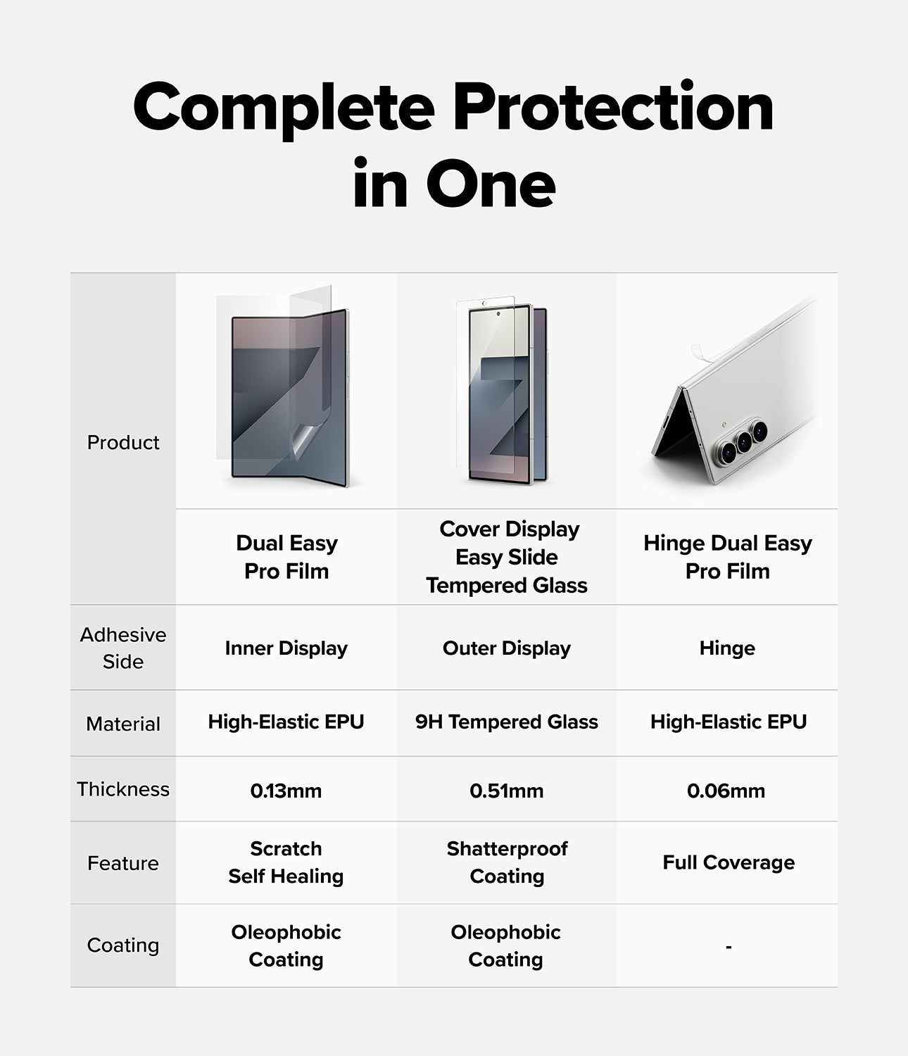Galaxy Z Fold 7 3-in-1 Protector Pro Film + Hinge by Ringke
