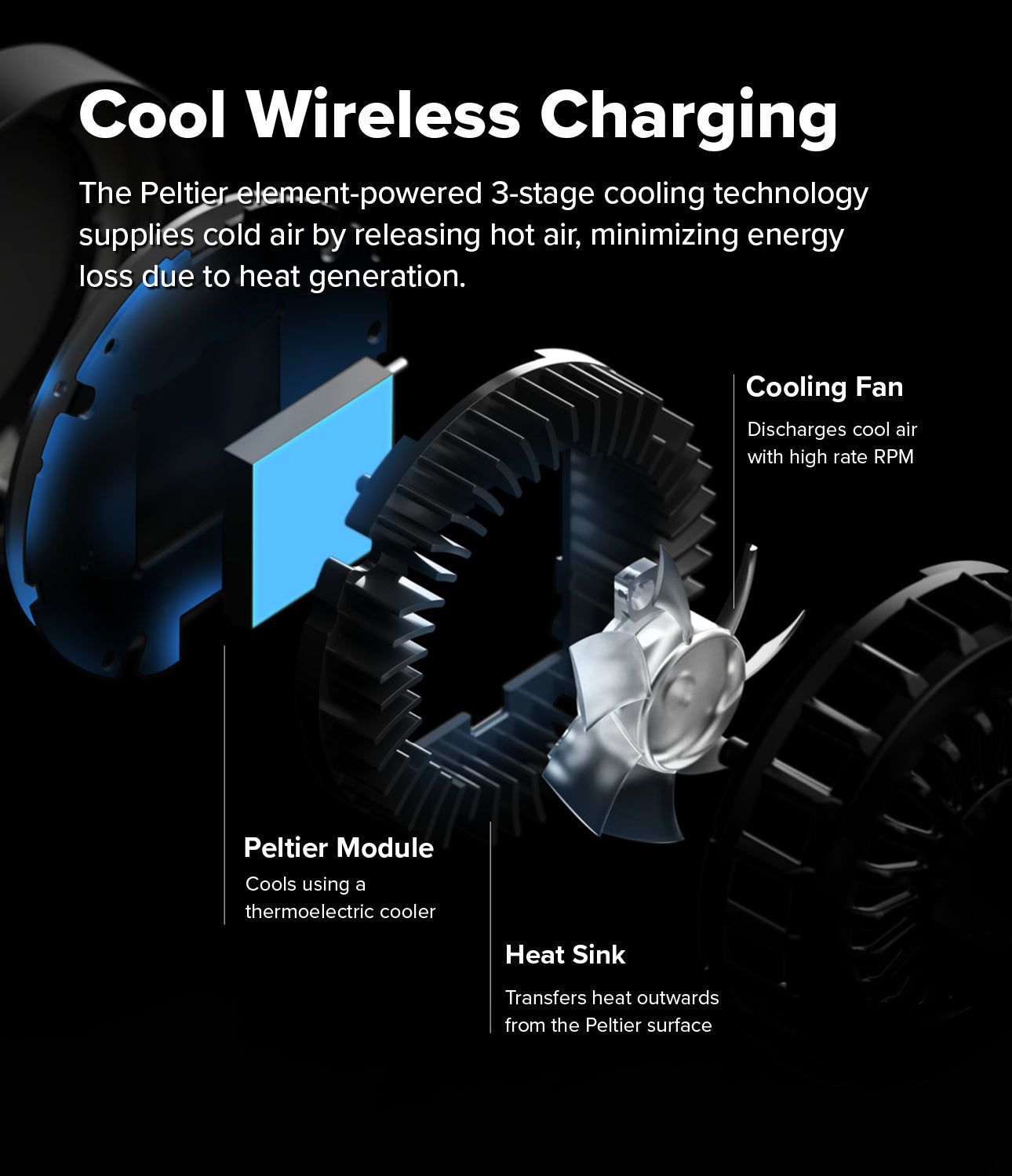 Diagram of cool wireless charging technology with labeled components on a black background.