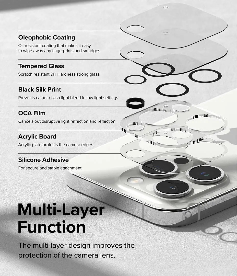 Multi Layer protection for iPhone lens