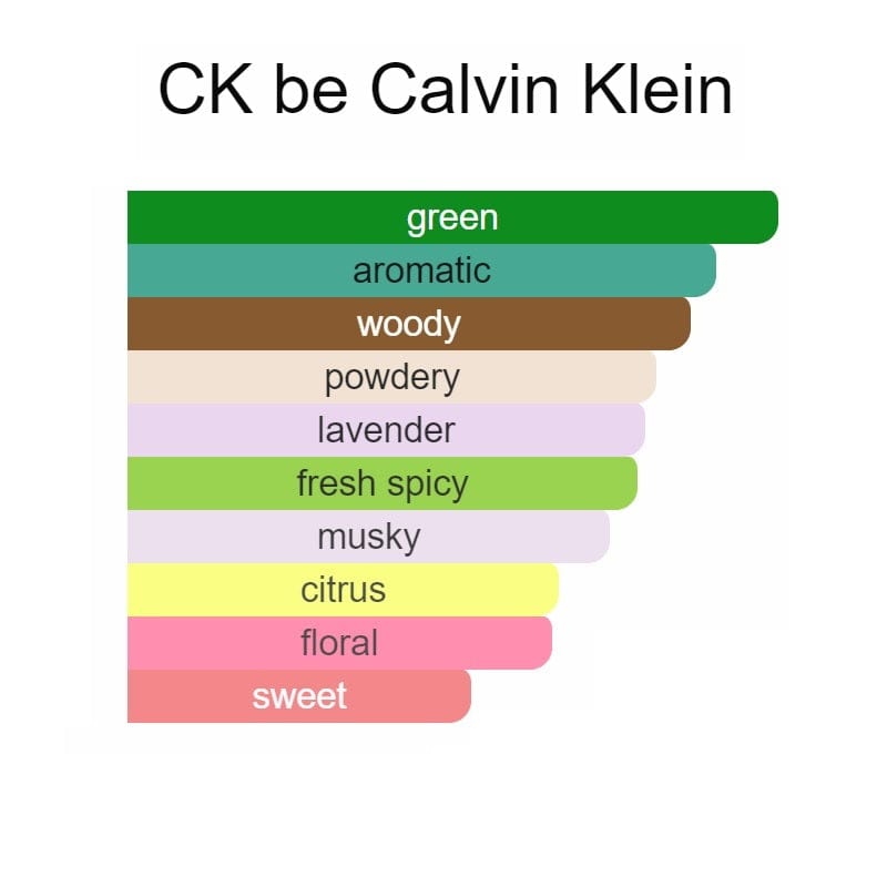 Calvin Klein CK Be 200ml EDT For Men