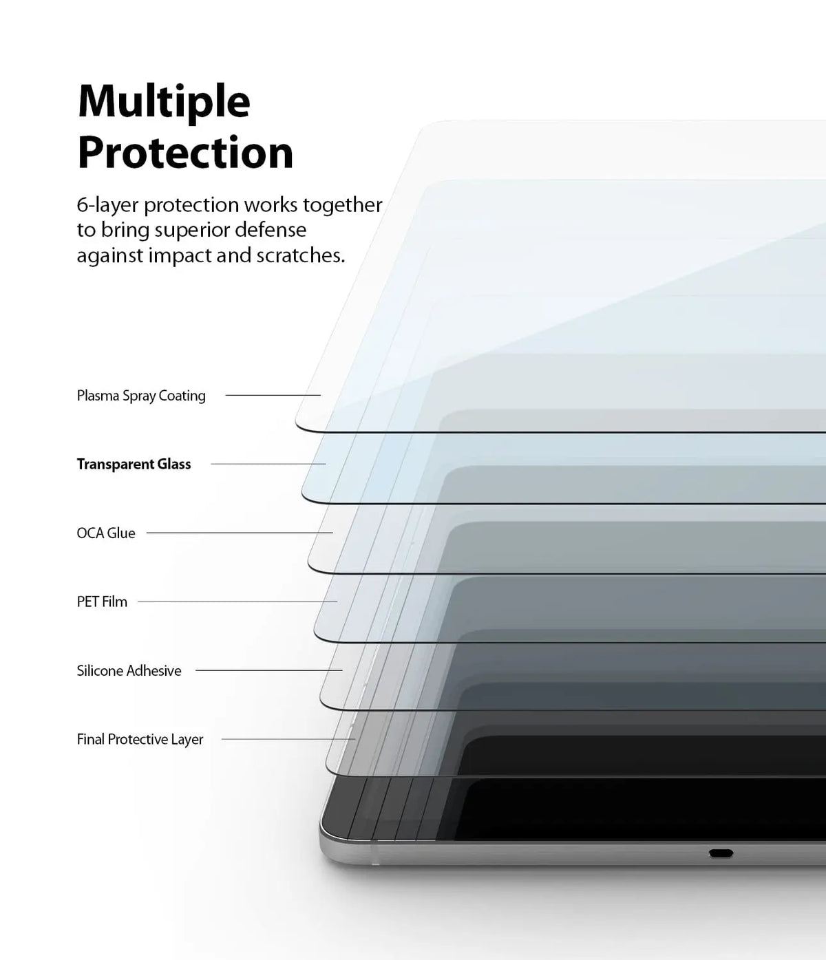 Multilayer Protection Glass Screen Protector for Multiple Protection