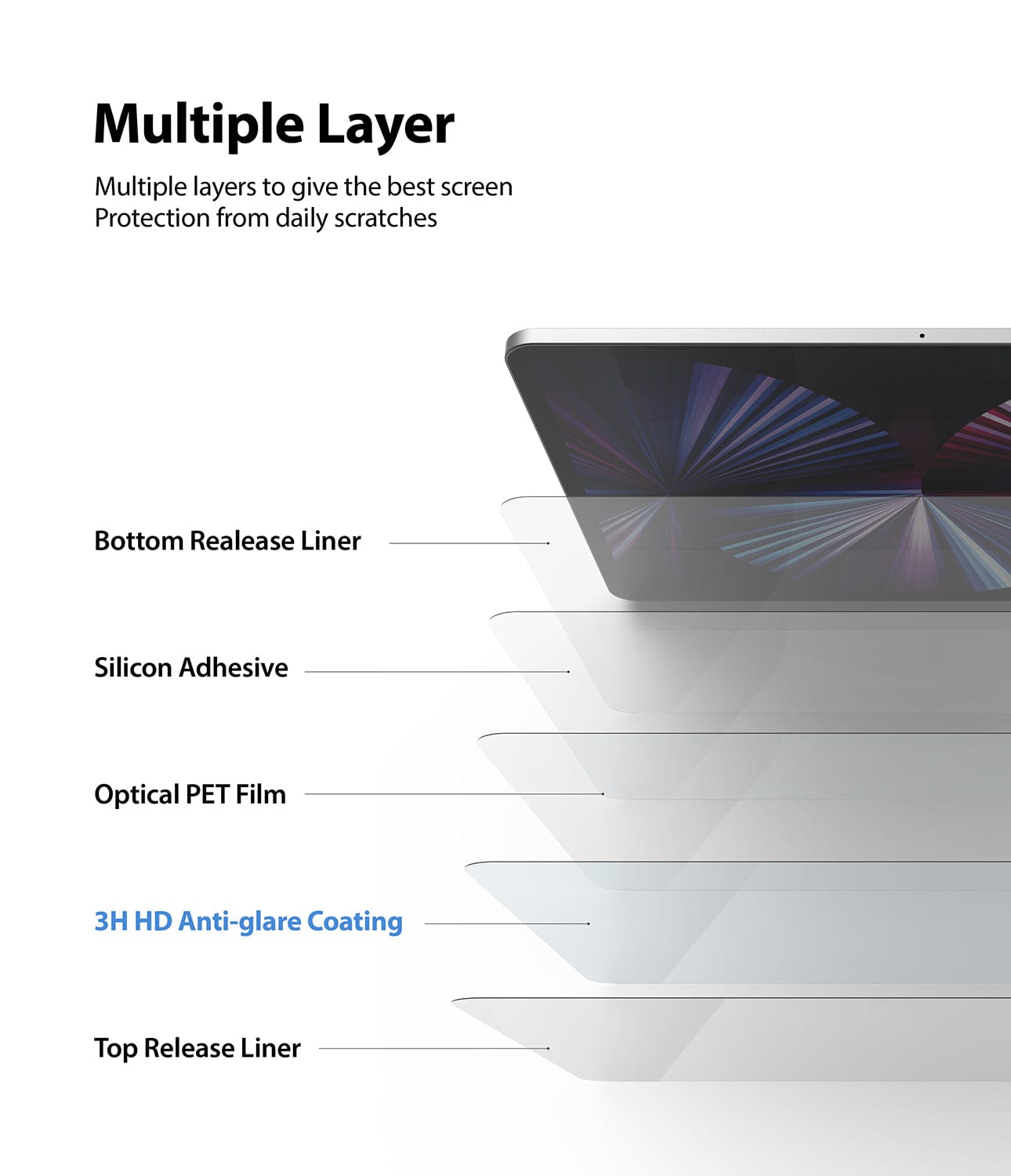 Multiple Layer Screen Protector for iPad Pro 12.9" 4th Generation