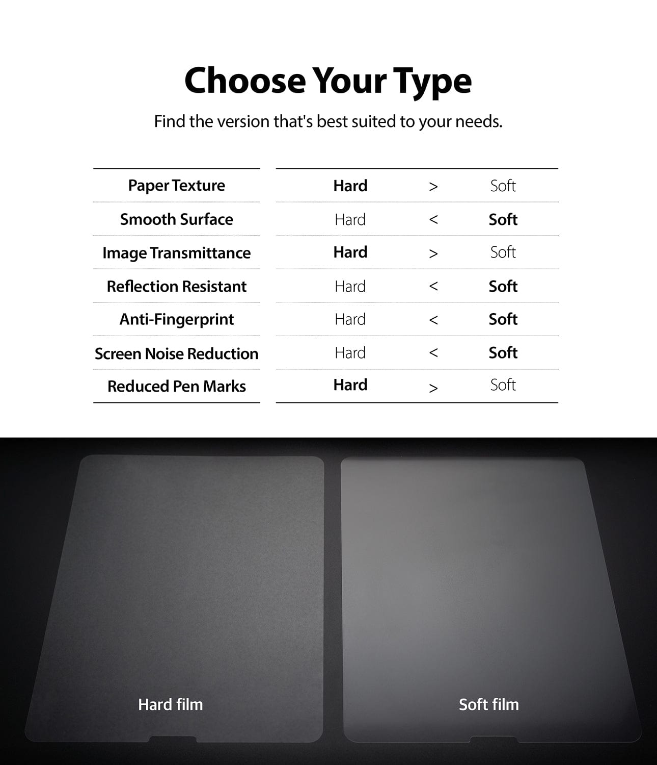 iPad Pro 2021 12.9" 3rd / 4th / 5th Gen Screen protector