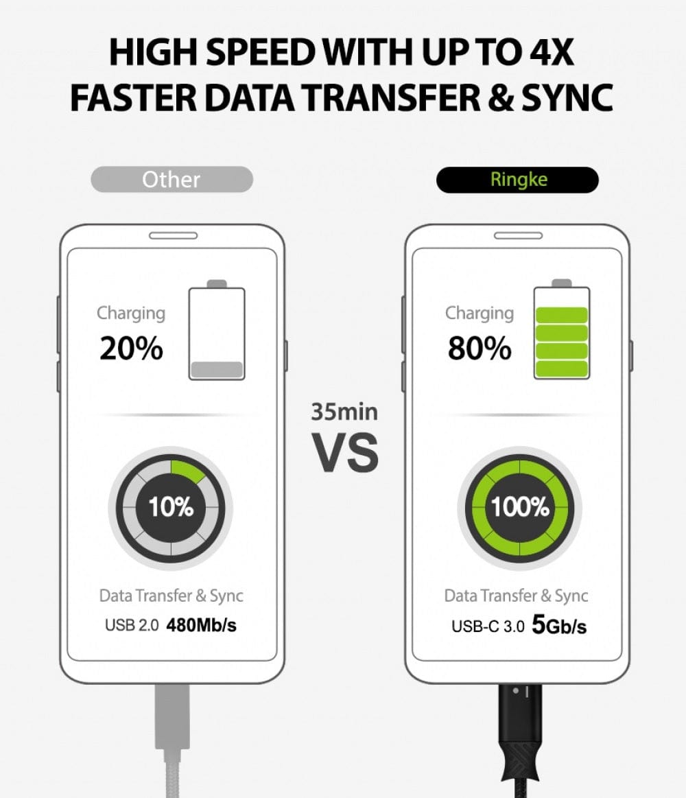 Smart Fish USB-C to USB 3.0 Cable by Ringke 1.2m