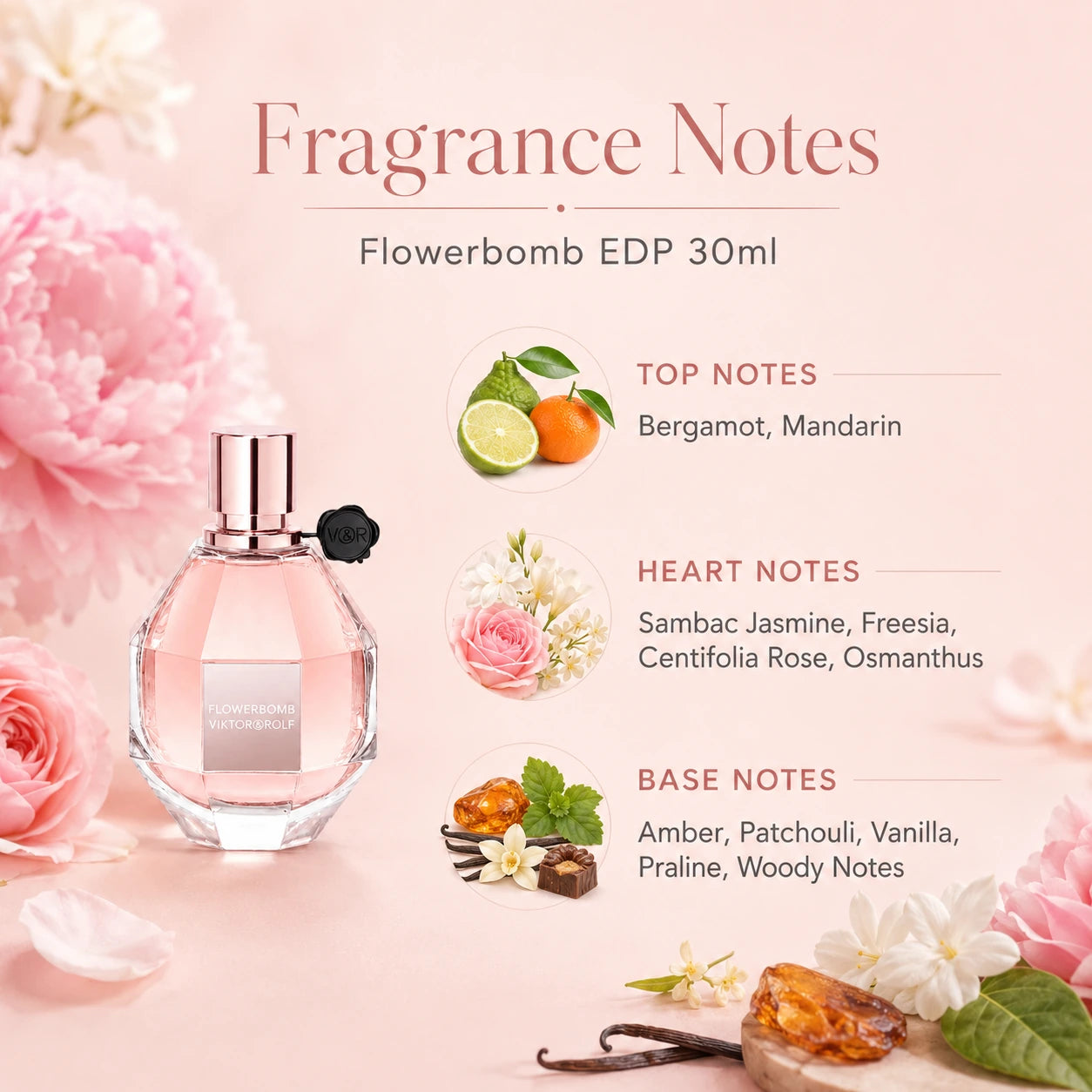 Viktor & Rolf Flowerbomb EDP 30ml fragrance notes infographic showing top notes bergamot and mandarin, floral heart notes, and warm base notes with the perfume bottle.