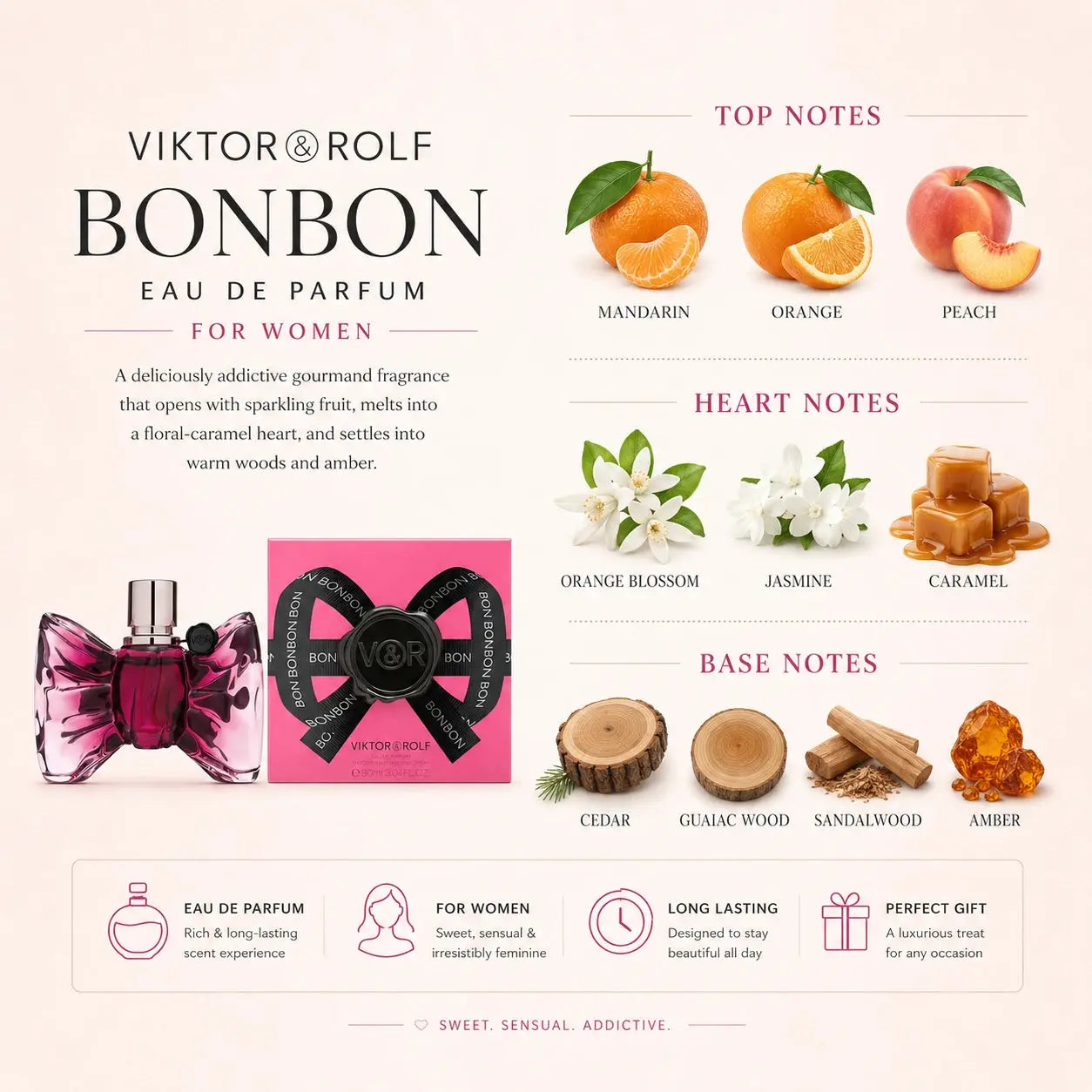 Viktor & Rolf Bonbon EDP 90ml fragrance notes infographic showing mandarin, orange and peach top notes, orange blossom, jasmine and caramel heart notes, and cedar, guaiac wood, sandalwood and amber base notes.