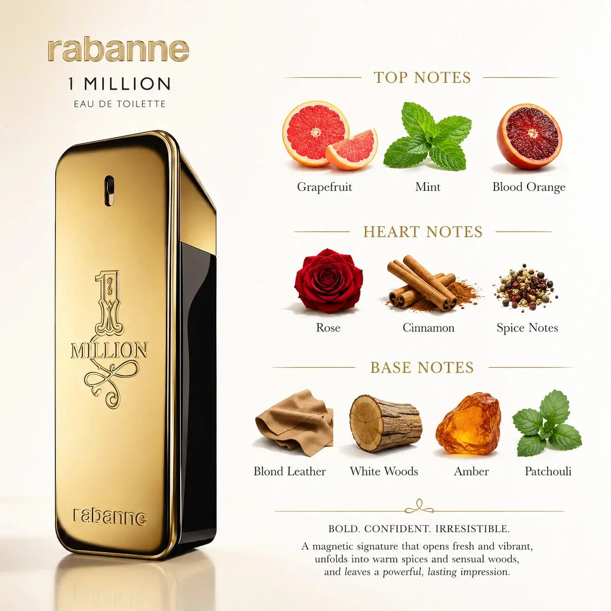 Rabanne 1 Million perfume bottle with flavor notes on a white background