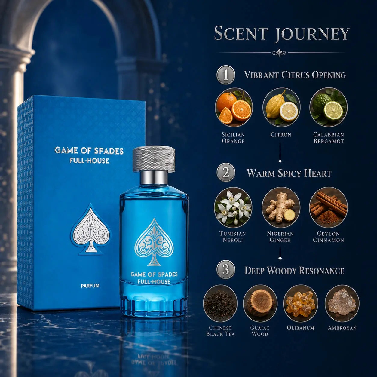 Jo Milano Game Of Spades Full House 100ml EDP scent journey image showing citrus opening warm spicy heart and deep woody dry down at Gadgets Online NZ