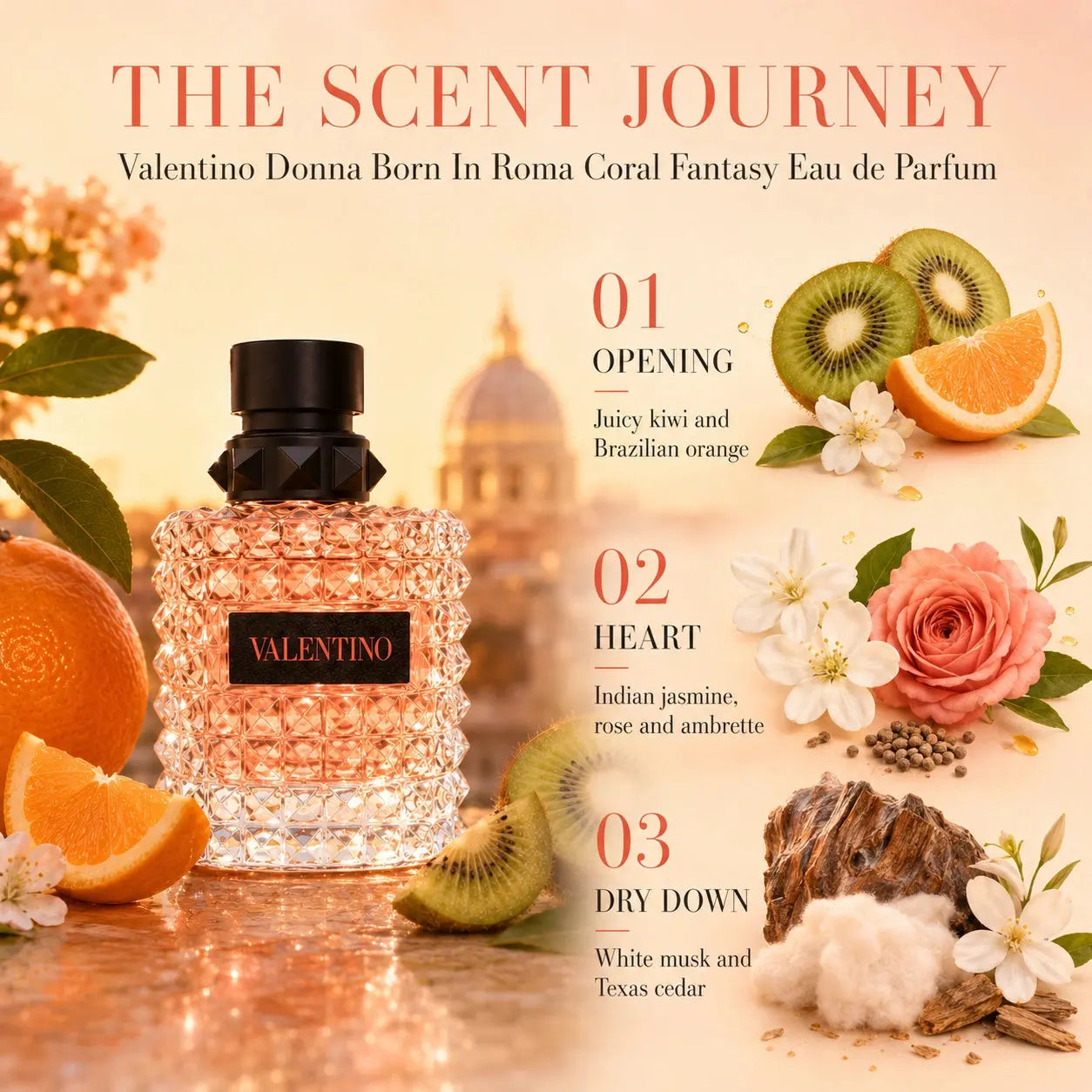 Valentino Donna Born In Roma Coral Fantasy scent journey infographic showing opening, heart and dry down notes at Gadgets Online NZ