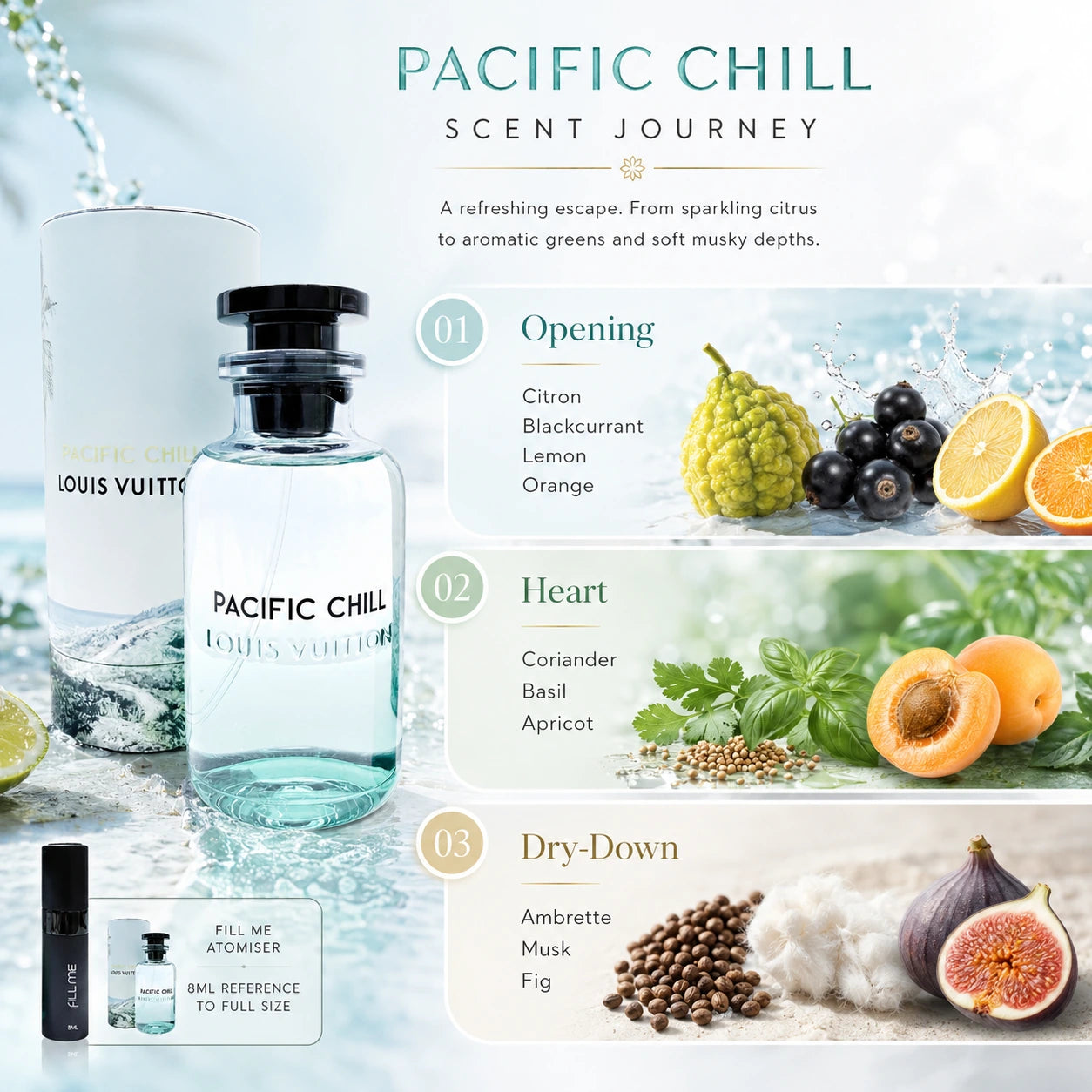 Louis Vuitton Pacific Chill scent journey infographic showing the opening, heart and dry-down stages with product reference