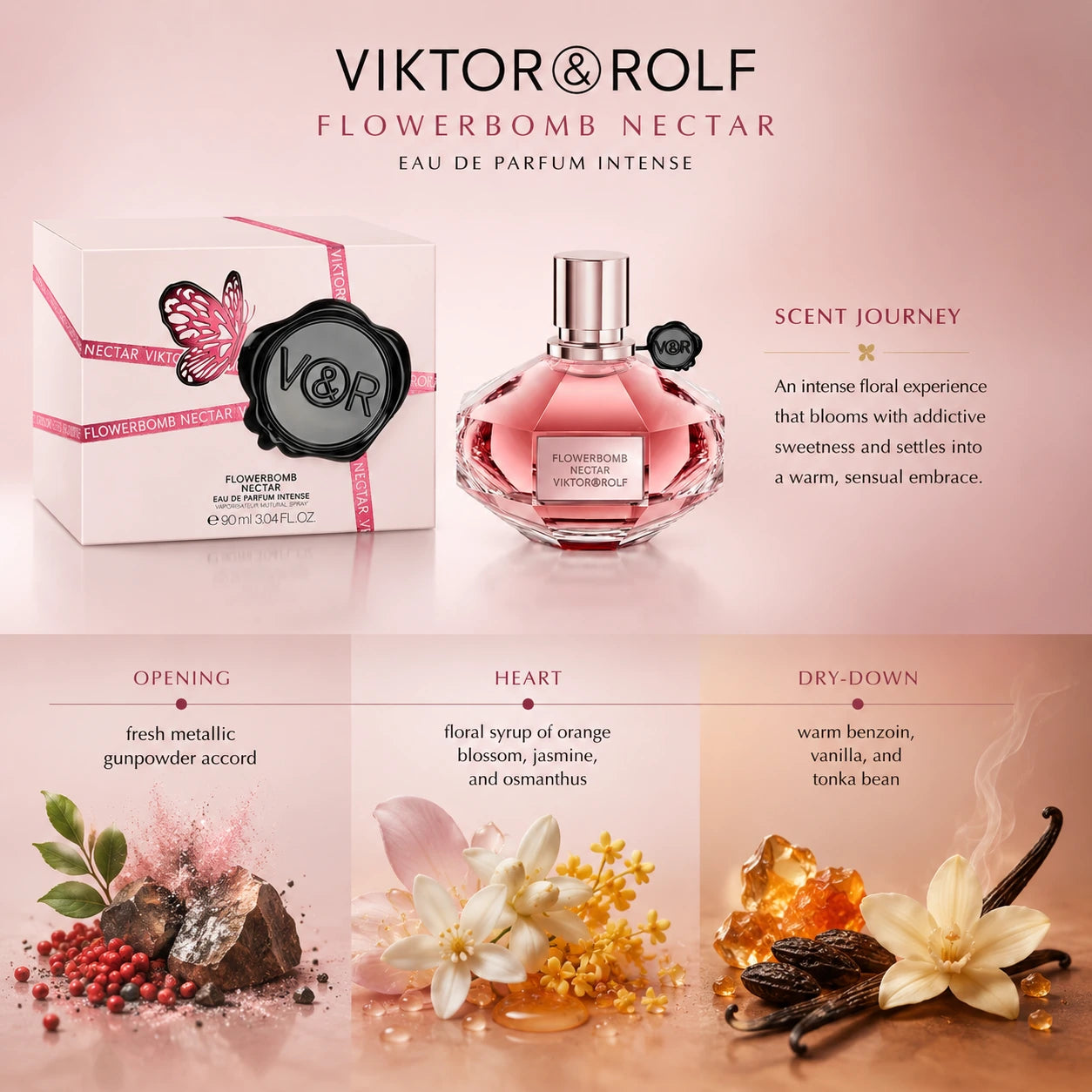 Viktor & Rolf Flowerbomb Nectar EDP 90ml scent journey image showing opening, heart and dry down mood, Gadgets Online NZ