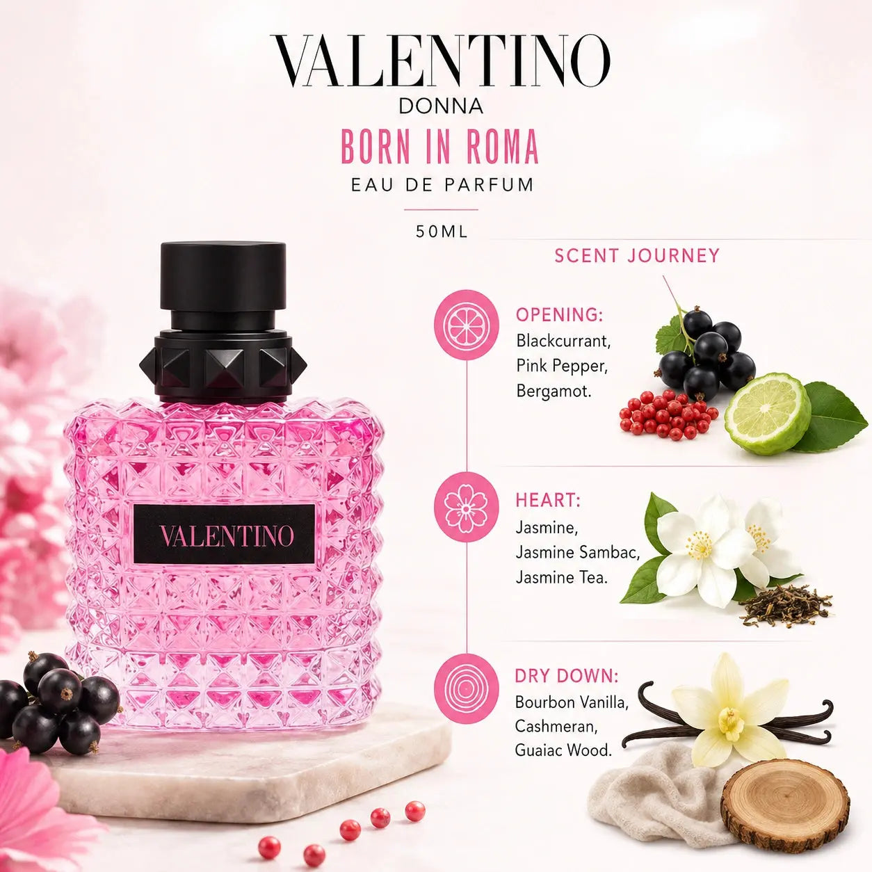 Valentino Donna Born In Roma scent journey infographic showing opening, heart and dry down notes at Gadgets Online NZ