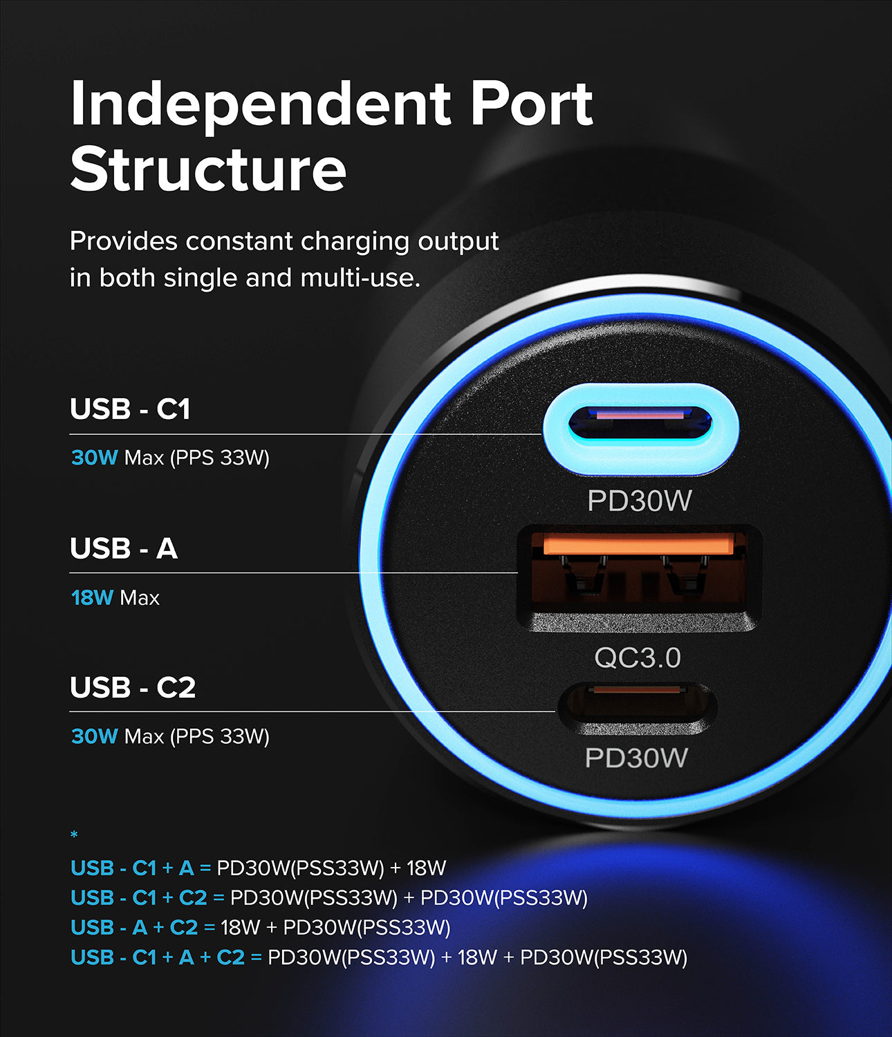 Ringke 3 Ports Car Fast Charger