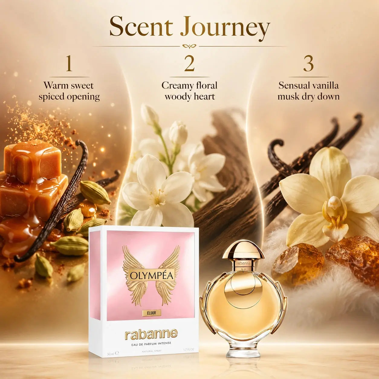 Rabanne Olympea Elixir EDP Intense 50ml scent journey image showing the fragrance story from opening to dry down.