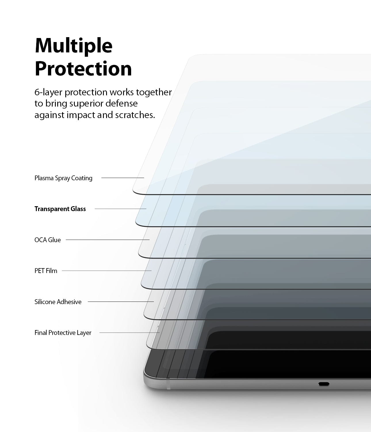 Multilayer Protection Glass Screen Protector for Multiple Protection 