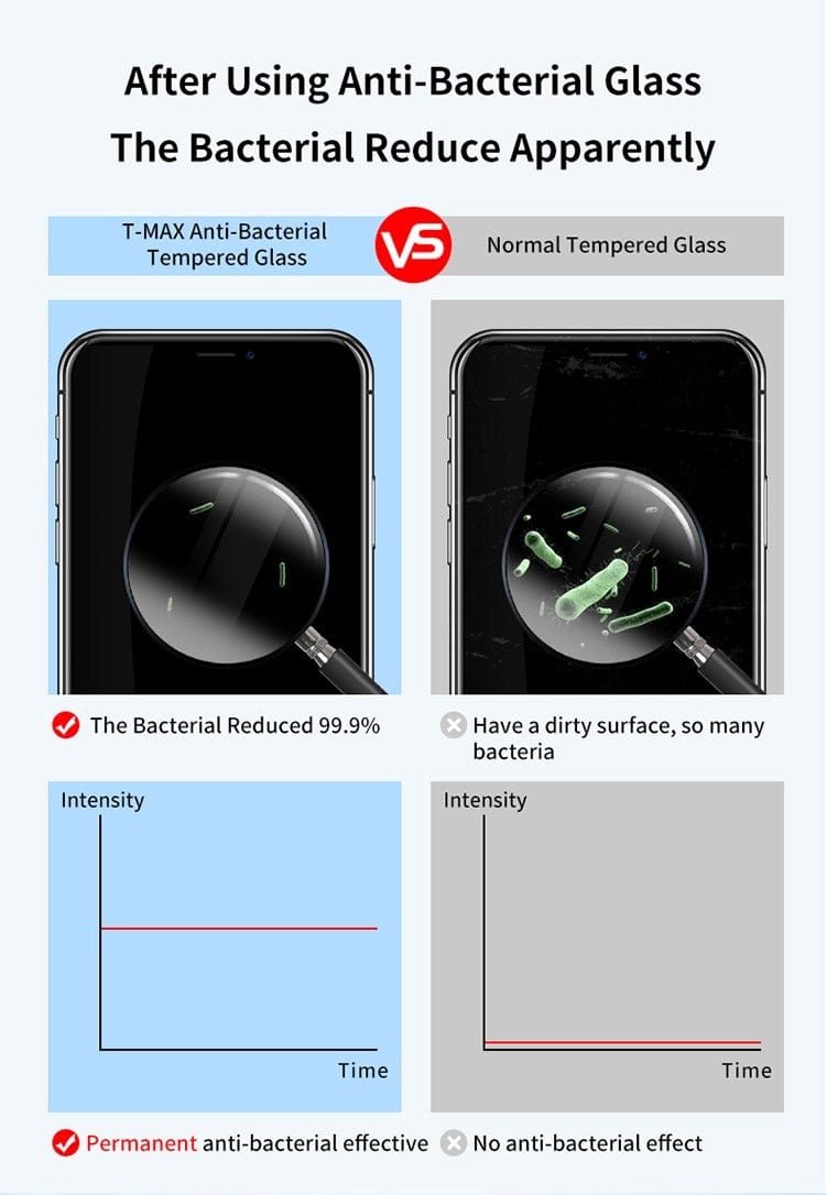 iPhone 12/ 12 Pro Anti Microbial 3D Screen Protector By T Max