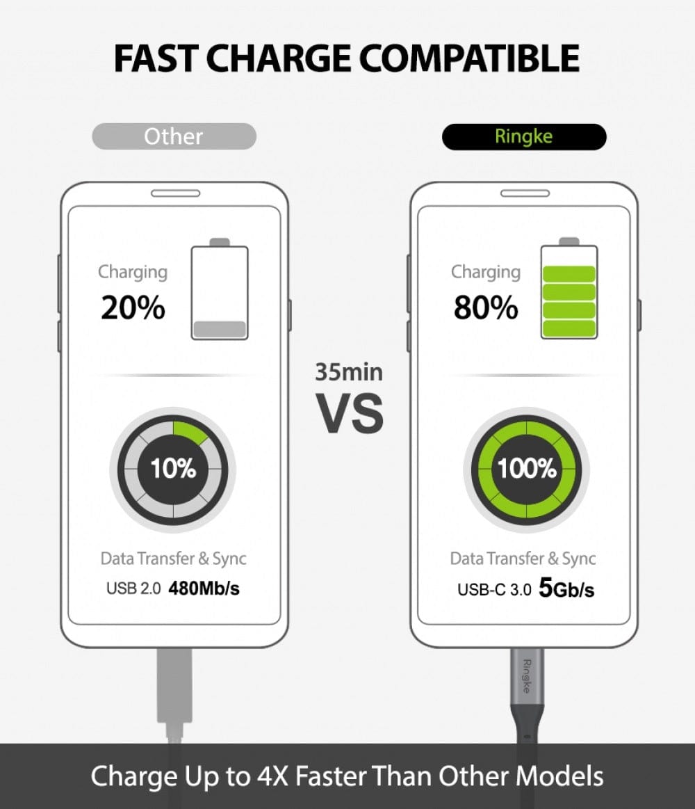 USB-C to type C Cable by Ringke 1.2m