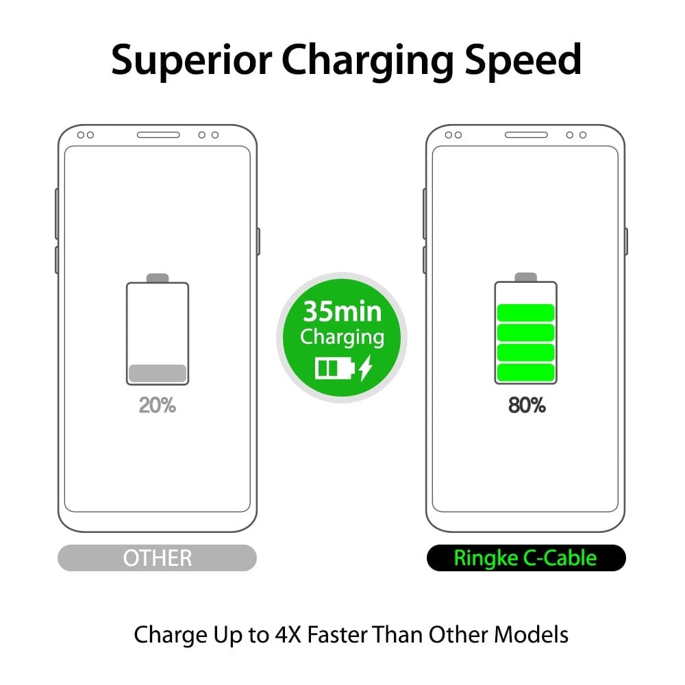 USB-C to USB 3.0 Cable By Ringke 1m